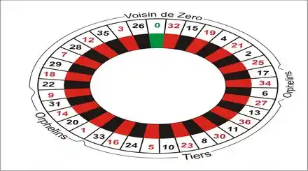 Homepage - Roulette Softwares Review