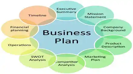 Homepage - Business Planning Tools Review