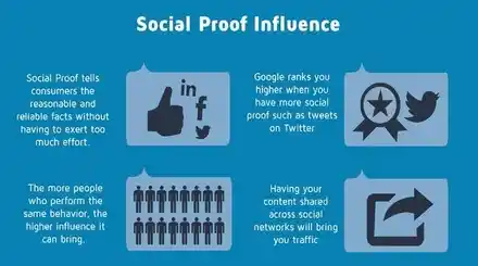 Homepage - Social Proof Tools Review