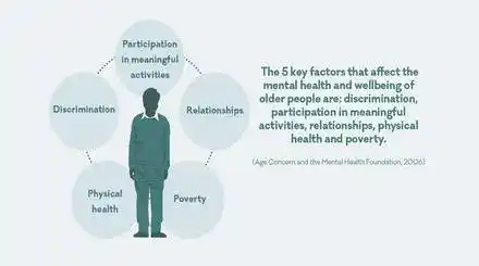 Homepage - Mental Health Products Review