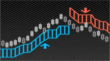 Homepage - Forex Indicators Review