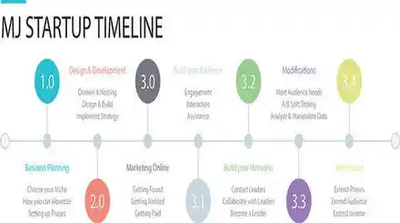 Homepage - Online Business Products Review