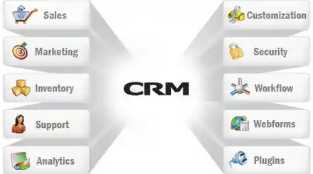 Homepage - CRM Systems Review