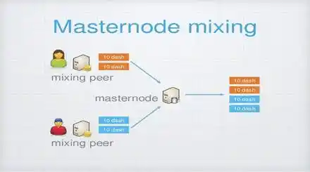 Homepage - Cryptocurrency Mixing Services Review