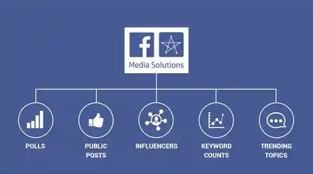 Homepage - Facebook Tools Review