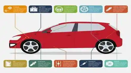 Homepage - Vehicle Vin Checks Review