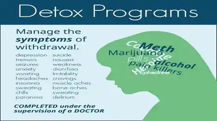 Homepage - Detox Medications Review